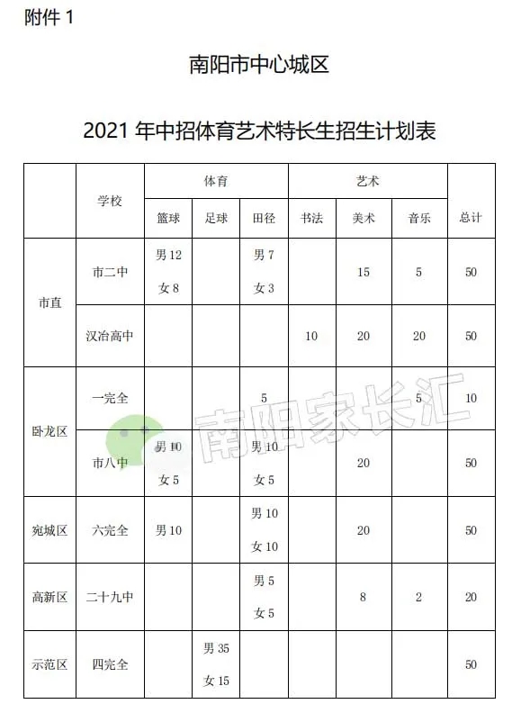 2021 年中招體育藝術特長生招生計劃表