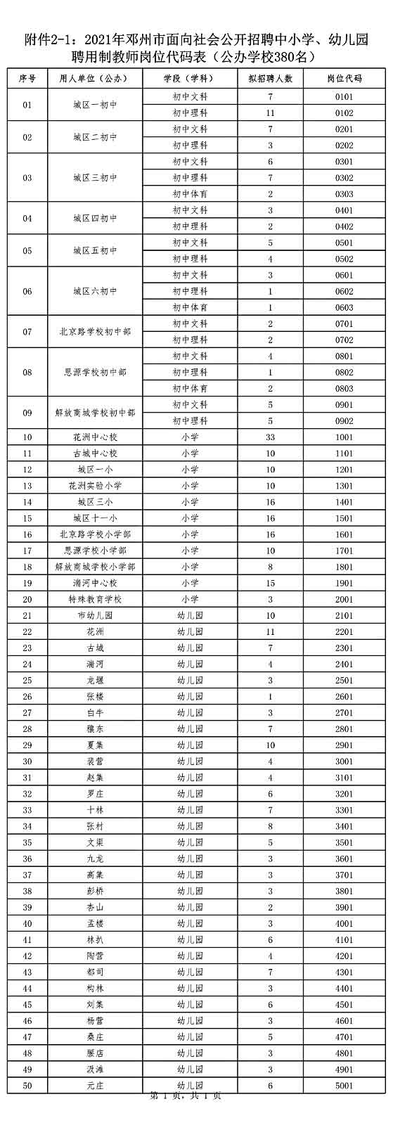 鄧州市公開招聘中小學、幼兒園聘用制教師528名公告
