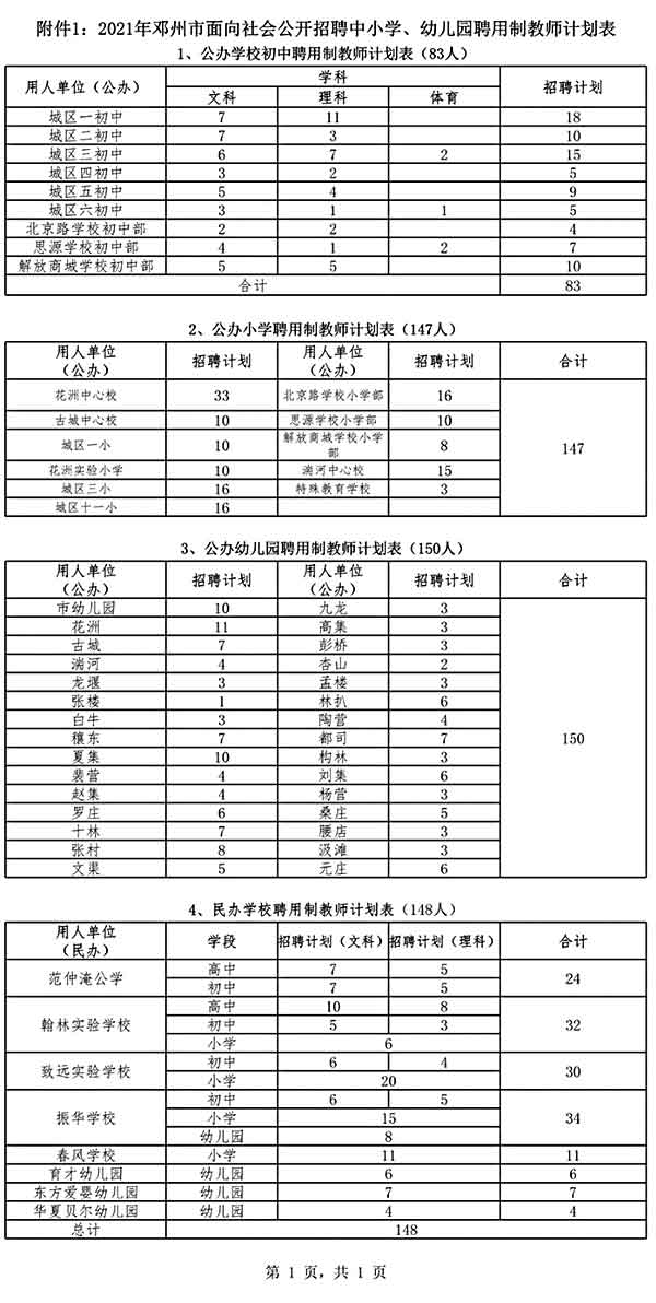 鄧州市公開招聘中小學、幼兒園聘用制教師528名公告