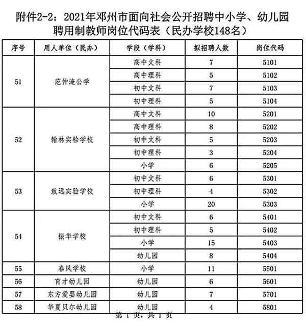 鄧州市公開招聘中小學、幼兒園聘用制教師528名公告