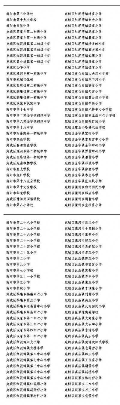 南陽市宛城區(qū)所有中小學(xué)學(xué)校名單